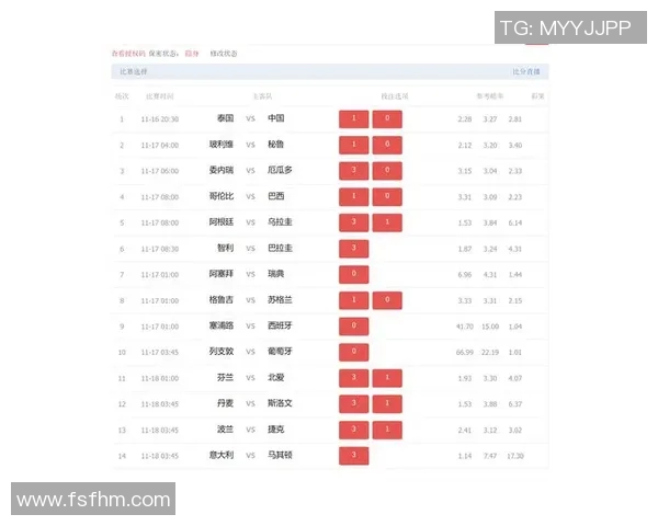 足球14场胜负彩精彩对阵表解析与投注策略分享